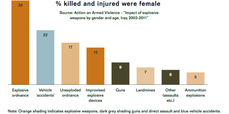 Women-affected-by-different-weapons